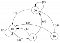 1603_State Diagram.jpg